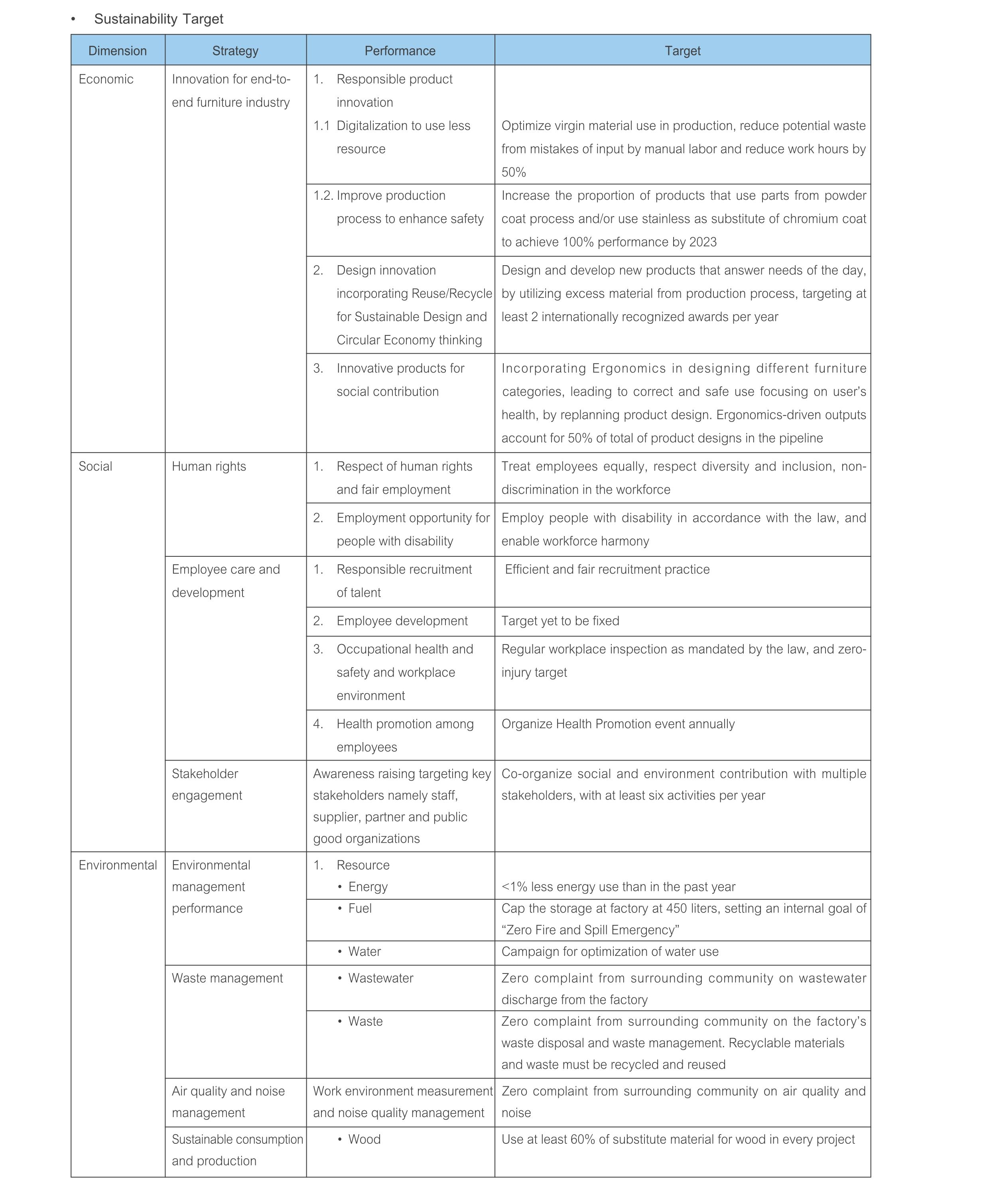 Sustainability Development Report - Modernform