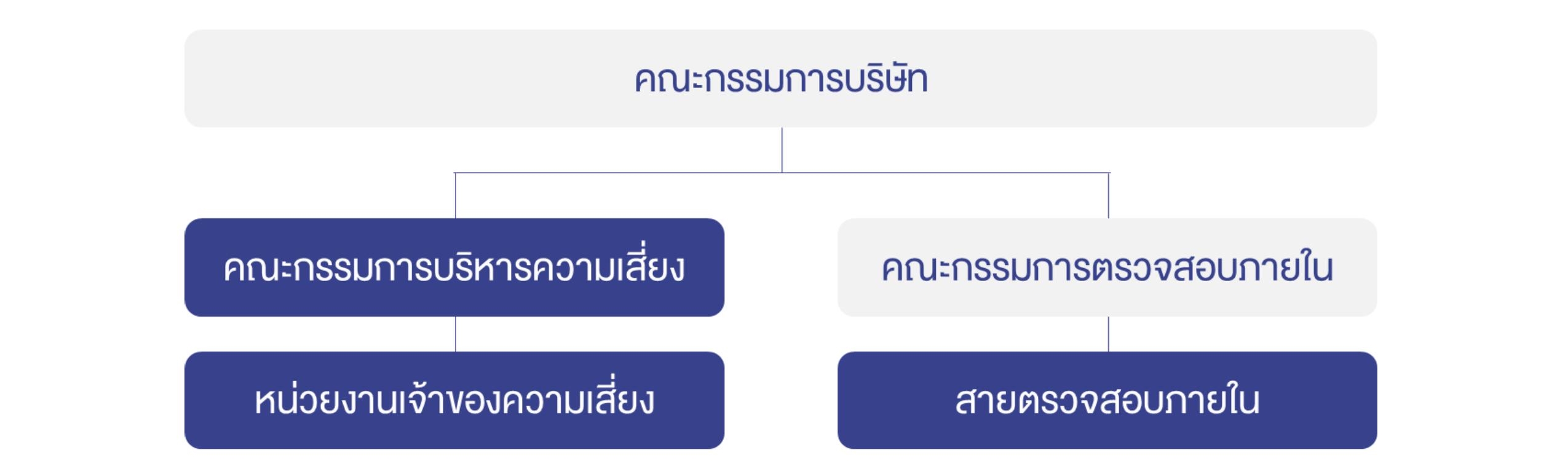 การกำกับดูแลความเสี่ยง.jpg